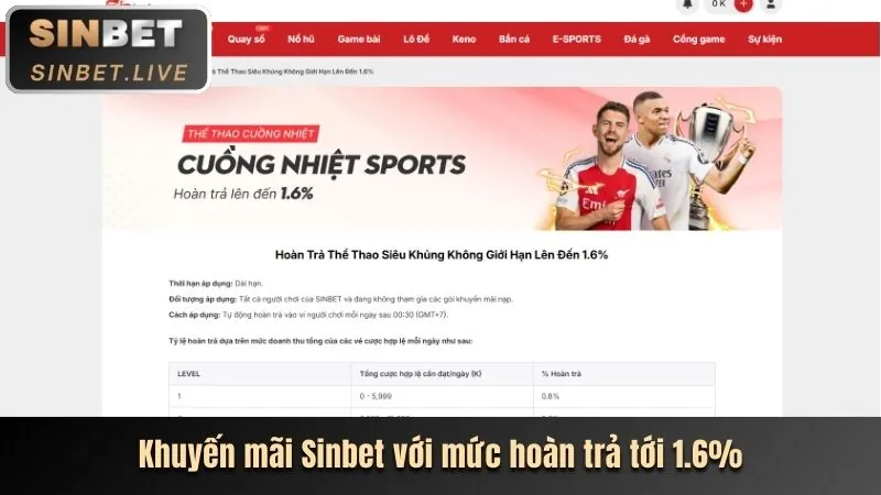 Cấp độ VIP 9vnd